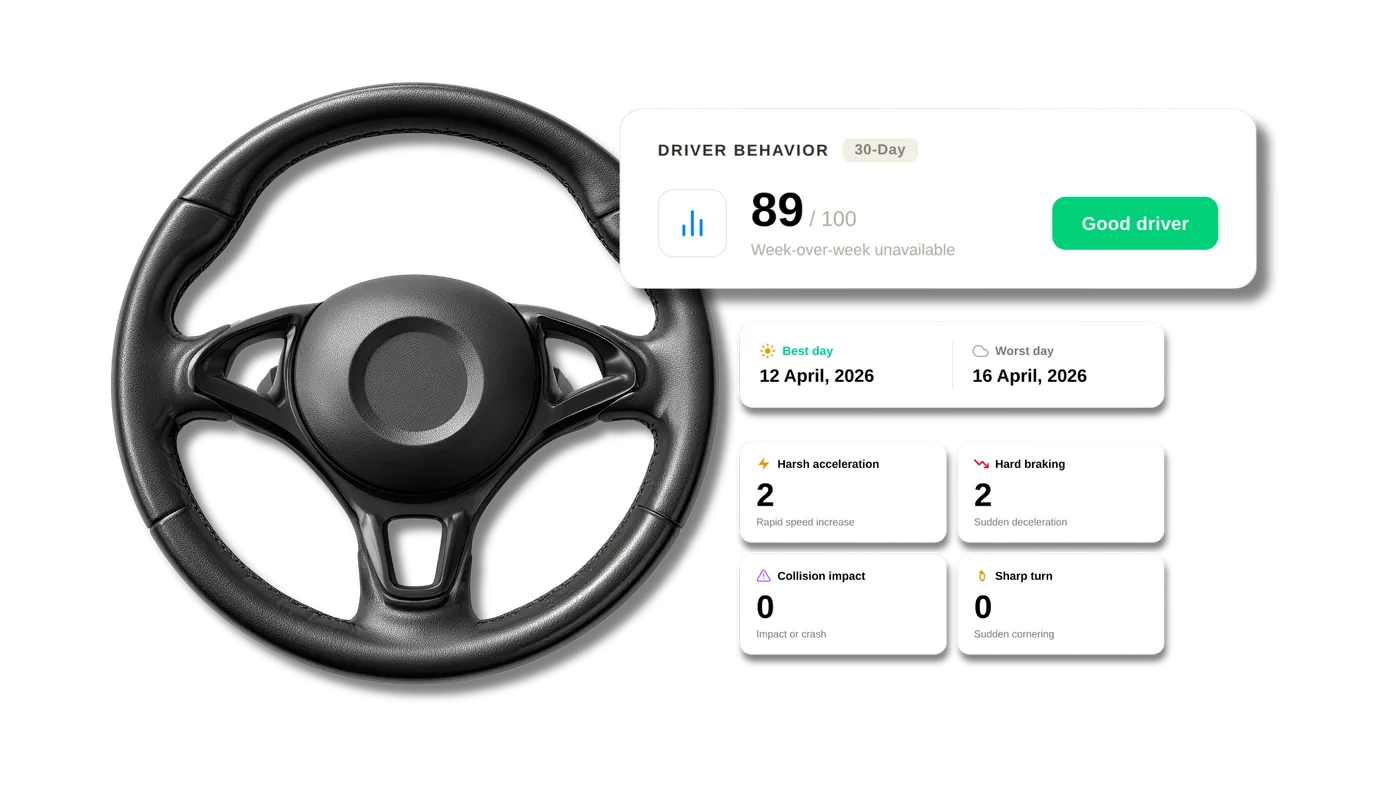 Driver score and driving events for accountability