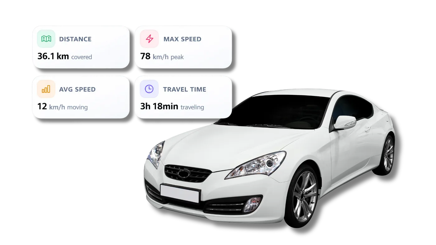 Trip statistics including travel time, average speed, max speed, and distance